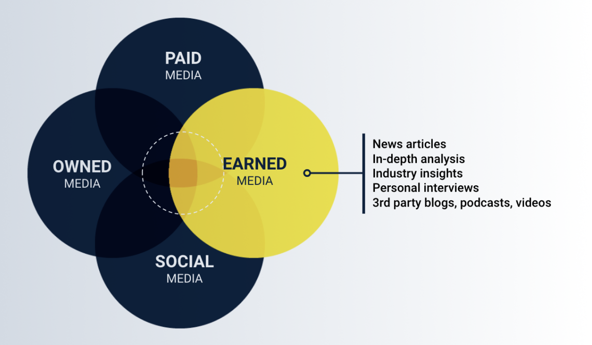 Another Term For Media Coverage